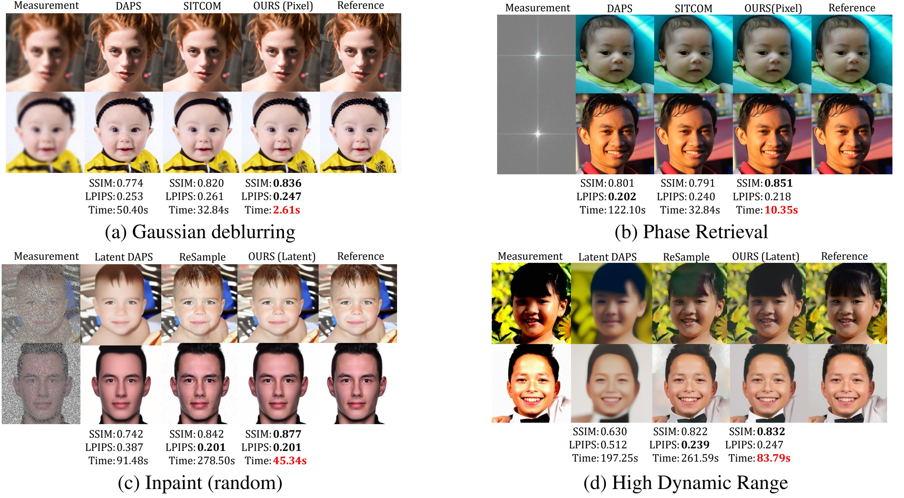 FAST-DIPS main figure